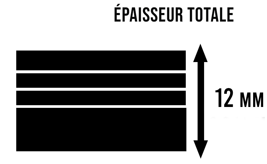 Epaisseur totale