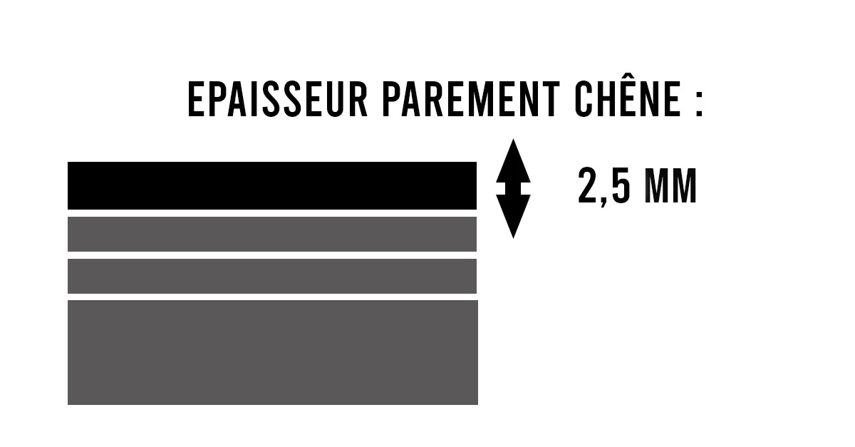 Epaisseur couche d'usure