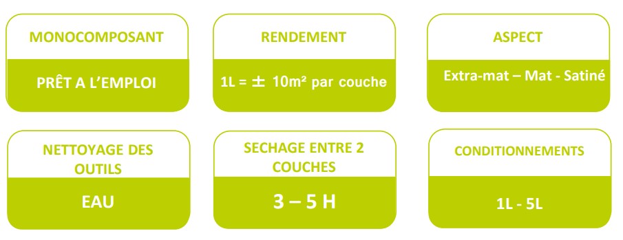 Plastor vitrificateur avantages