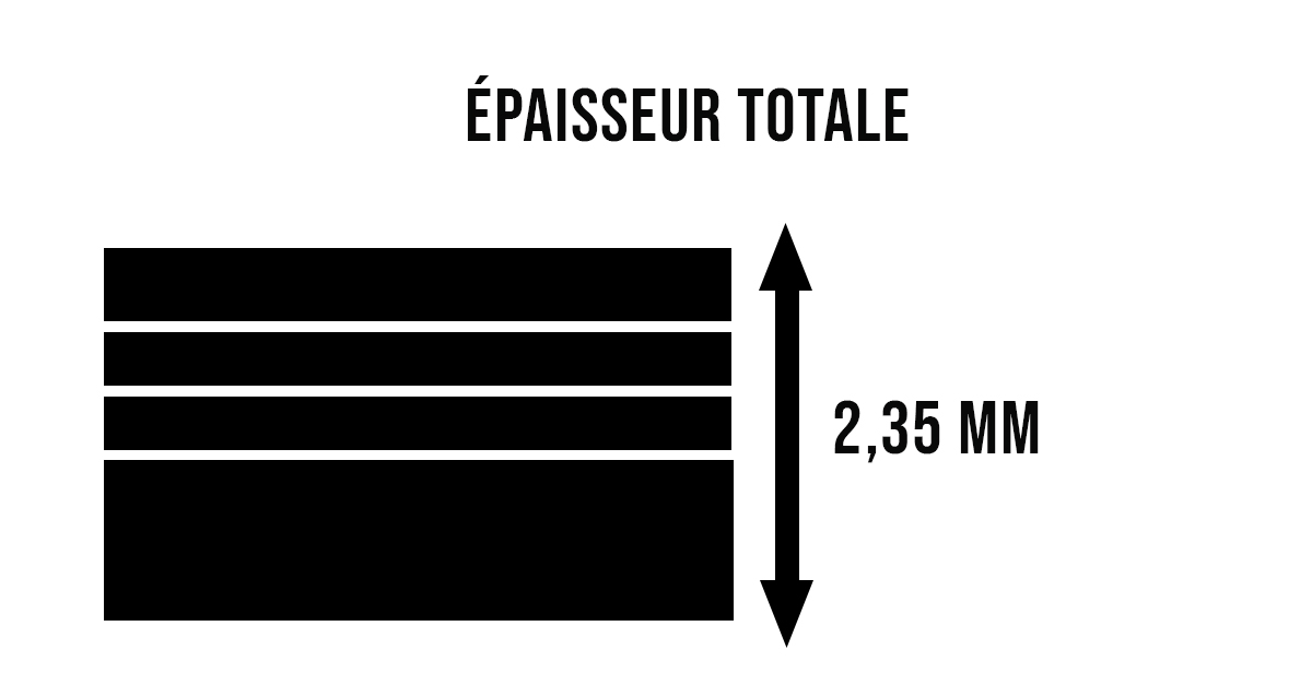 Epaisseur totale moduleo roots 40