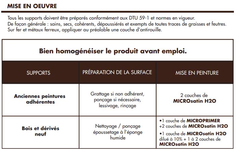 mise en oeuvre peinture Micro Satin H2o