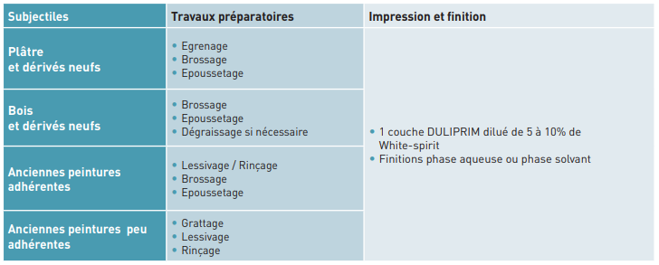 duliprim_mise_en_oeuvre