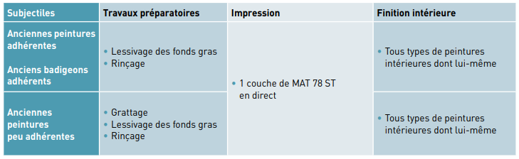 mat_78_st_mise_en_oeuvre