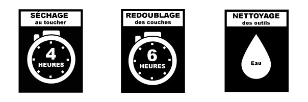 peinture guittet covryl mat siloxané blanc