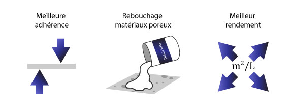 peinture-guittet-impression-duliprim-blanc